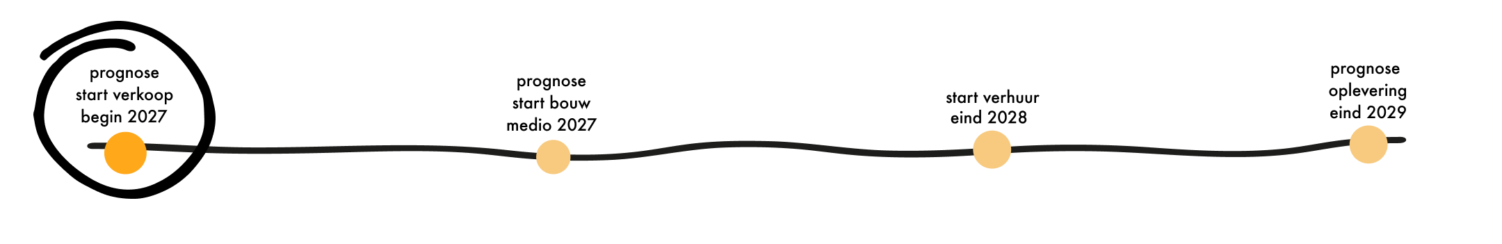 laskwartier tijdlijn