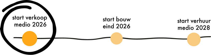 mobile-timeline